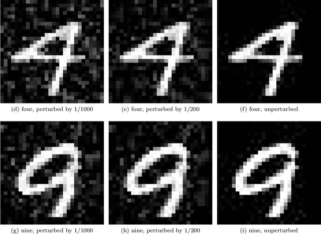 Figure 2 for Guarantees of confidentiality via Hammersley-Chapman-Robbins bounds