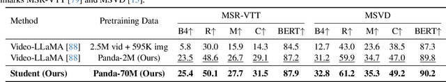 Figure 4 for Panda-70M: Captioning 70M Videos with Multiple Cross-Modality Teachers
