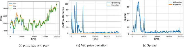 Figure 1 for ZeroSwap: Data-driven Optimal Market Making in DeFi