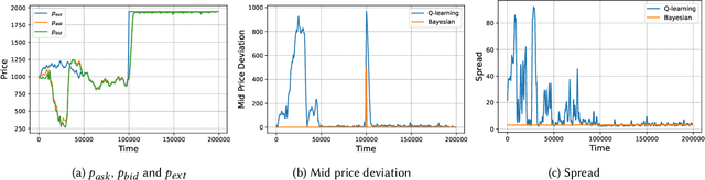 Figure 2 for ZeroSwap: Data-driven Optimal Market Making in DeFi