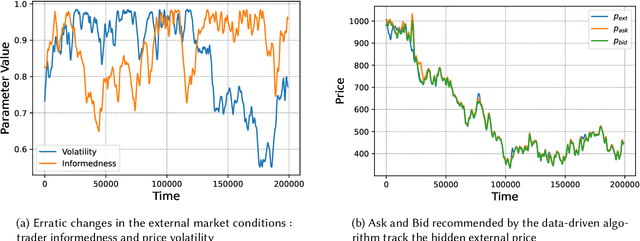 Figure 3 for ZeroSwap: Data-driven Optimal Market Making in DeFi