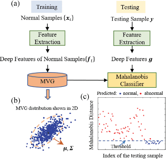 Figure 2 for Heuristic Hyperparameter Choice for Image Anomaly Detection