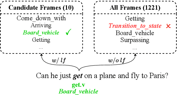 Figure 1 for Coarse-to-Fine Dual Encoders are Better Frame Identification Learners