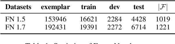 Figure 2 for Coarse-to-Fine Dual Encoders are Better Frame Identification Learners