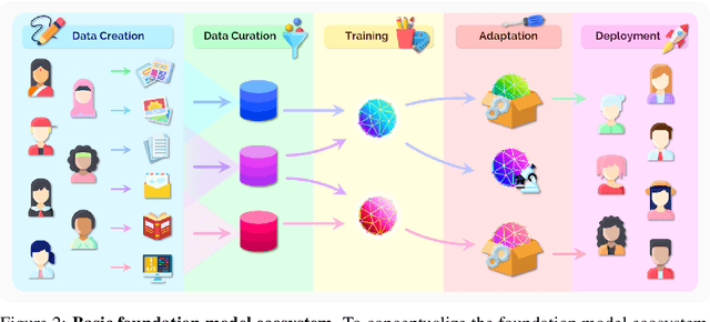 Figure 3 for Ecosystem Graphs: The Social Footprint of Foundation Models