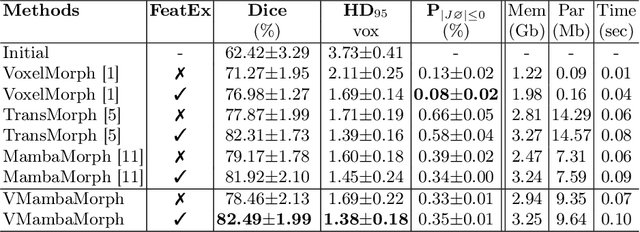 Figure 2 for VMambaMorph: a Multi-Modality Deformable Image Registration Framework based on Visual State Space Model with Cross-Scan Module