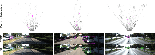 Figure 4 for Transformer-based stereo-aware 3D object detection from binocular images