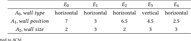 Figure 4 for Reinforcement learning informed evolutionary search for autonomous systems testing