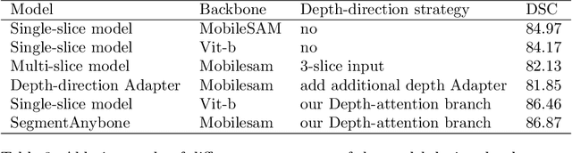 Figure 4 for SegmentAnyBone: A Universal Model that Segments Any Bone at Any Location on MRI