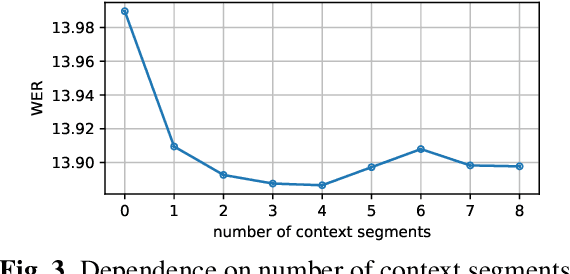 Figure 4 for Multilingual and Fully Non-Autoregressive ASR with Large Language Model Fusion: A Comprehensive Study