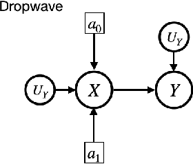 Figure 3 for Causal Bayesian Optimization via Exogenous Distribution Learning