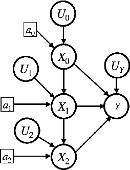 Figure 1 for Causal Bayesian Optimization via Exogenous Distribution Learning