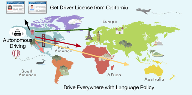 Figure 1 for Driving Everywhere with Large Language Model Policy Adaptation