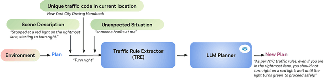 Figure 3 for Driving Everywhere with Large Language Model Policy Adaptation