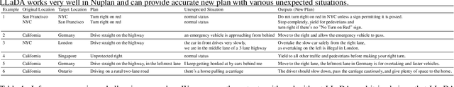 Figure 2 for Driving Everywhere with Large Language Model Policy Adaptation