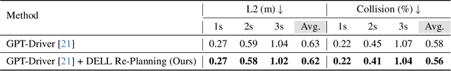 Figure 4 for Driving Everywhere with Large Language Model Policy Adaptation