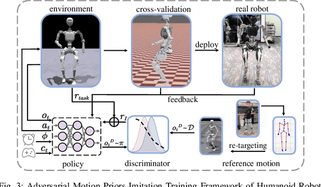 Figure 3 for Whole-body Humanoid Robot Locomotion with Human Reference