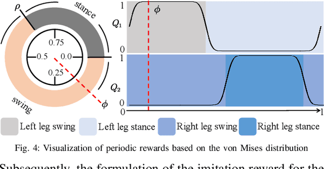 Figure 4 for Whole-body Humanoid Robot Locomotion with Human Reference