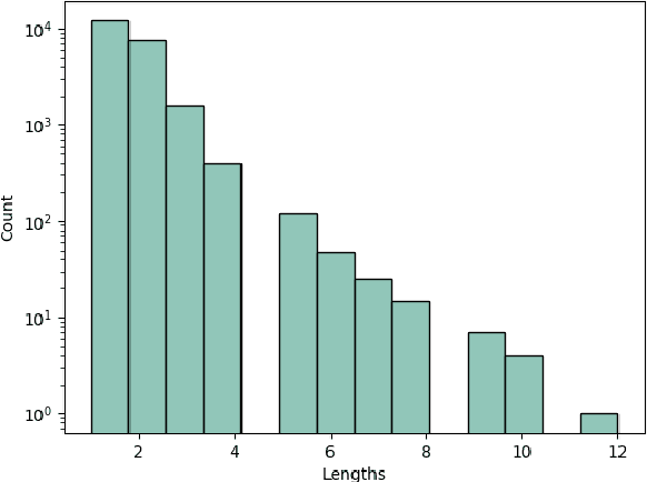 Figure 3 for QueryNER: Segmentation of E-commerce Queries