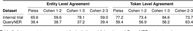 Figure 4 for QueryNER: Segmentation of E-commerce Queries