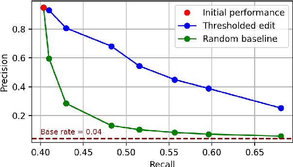 Figure 4 for GenAudit: Fixing Factual Errors in Language Model Outputs with Evidence