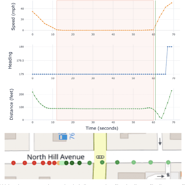 Figure 4 for A Machine Learning Method for Predicting Traffic Signal Timing from Probe Vehicle Data