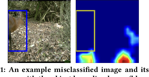 Figure 1 for Demonstration of MaskSearch: Efficiently Querying Image Masks for Machine Learning Workflows
