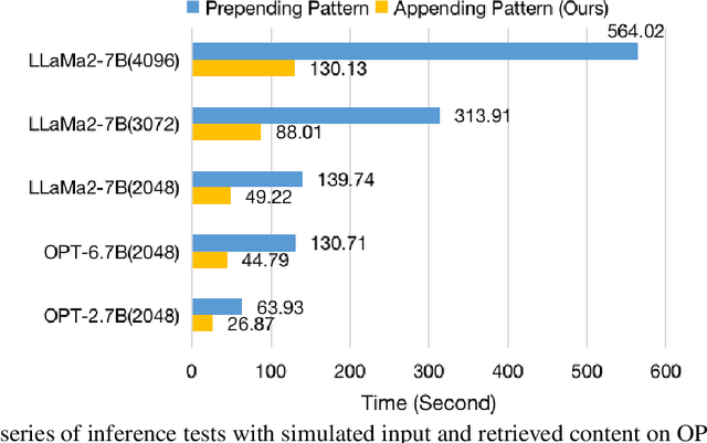 Figure 1 for FlashBack:Efficient Retrieval-Augmented Language Modeling for Long Context Inference