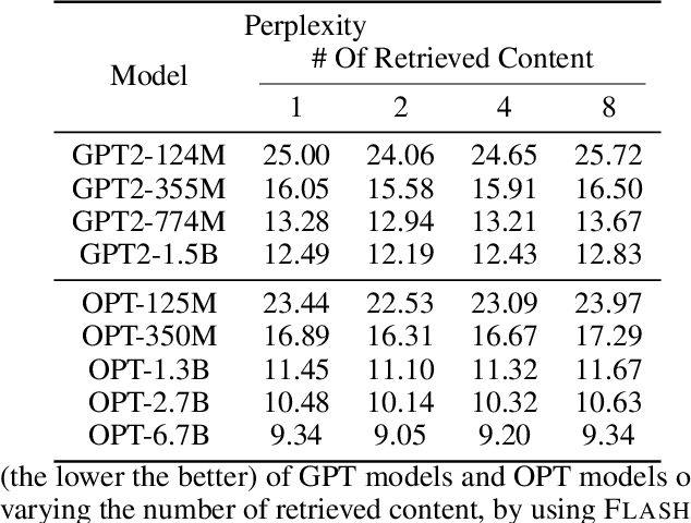 Figure 4 for FlashBack:Efficient Retrieval-Augmented Language Modeling for Long Context Inference