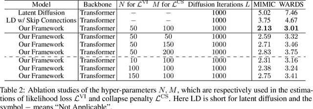 Figure 4 for A Study of Posterior Stability for Time-Series Latent Diffusion