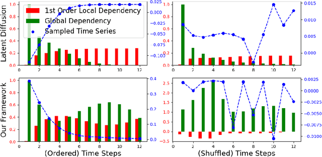 Figure 1 for A Study of Posterior Stability for Time-Series Latent Diffusion