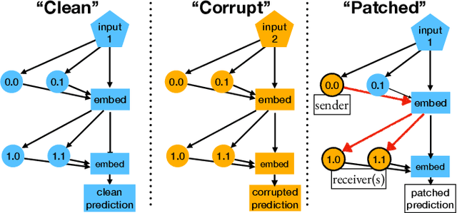 Figure 1 for Transformer Mechanisms Mimic Frontostriatal Gating Operations When Trained on Human Working Memory Tasks