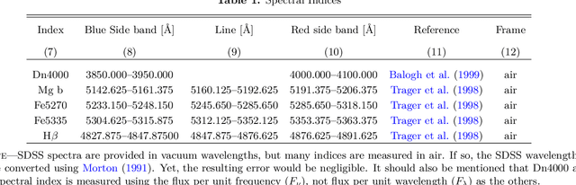 Figure 2 for Galaxy spectroscopy without spectra: Galaxy properties from photometric images with conditional diffusion models