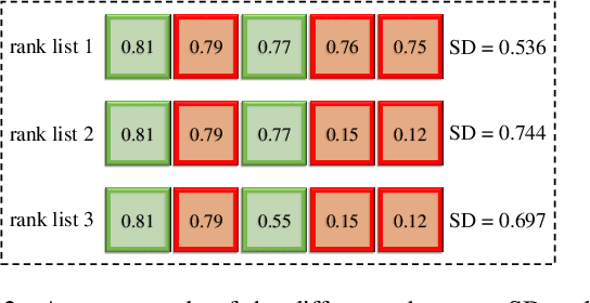 Figure 3 for UFineBench: Towards Text-based Person Retrieval with Ultra-fine Granularity