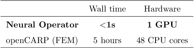 Figure 2 for DIMON: Learning Solution Operators of Partial Differential Equations on a Diffeomorphic Family of Domains