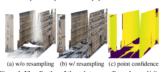 Figure 4 for Sat2Scene: 3D Urban Scene Generation from Satellite Images with Diffusion