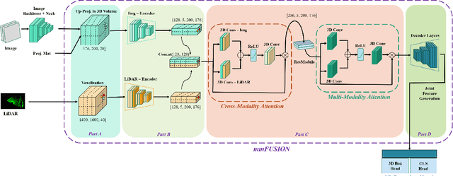 Figure 3 for mmFUSION: Multimodal Fusion for 3D Objects Detection