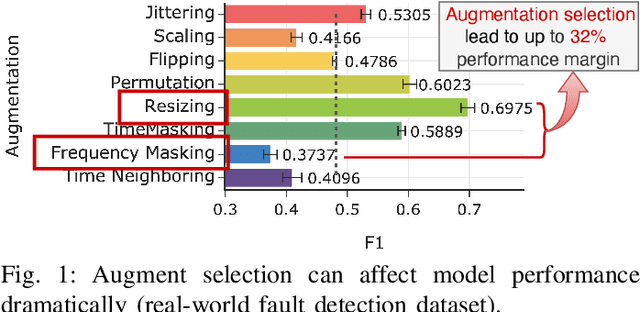 Figure 1 for Guidelines for Augmentation Selection in Contrastive Learning for Time Series Classification