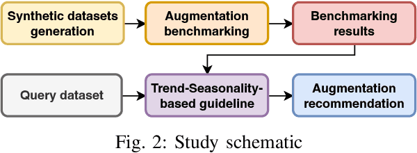 Figure 3 for Guidelines for Augmentation Selection in Contrastive Learning for Time Series Classification