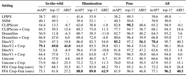 Figure 2 for Are These the Same Apple? Comparing Images Based on Object Intrinsics