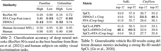 Figure 4 for Are These the Same Apple? Comparing Images Based on Object Intrinsics