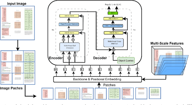 Figure 1 for Towards End-to-End Semi-Supervised Table Detection with Deformable Transformer