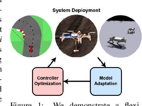 Figure 1 for OCCAM: Online Continuous Controller Adaptation with Meta-Learned Models