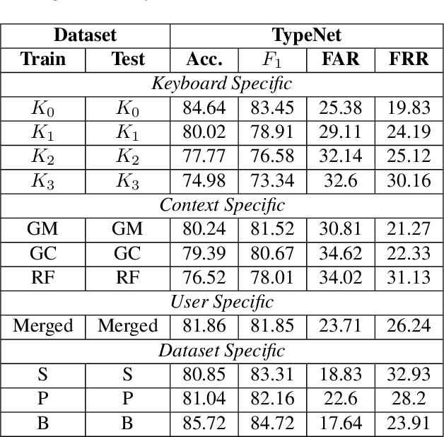 Figure 4 for Keystroke Dynamics Against Academic Dishonesty in the Age of LLMs