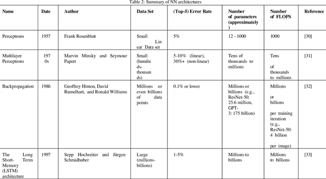 Figure 3 for A Comprehensive Review of Knowledge Distillation in Computer Vision