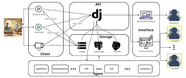 Figure 1 for OpenOmni: A Collaborative Open Source Tool for Building Future-Ready Multimodal Conversational Agents