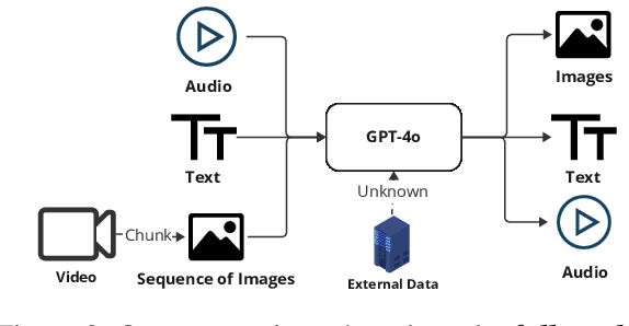 Figure 3 for OpenOmni: A Collaborative Open Source Tool for Building Future-Ready Multimodal Conversational Agents