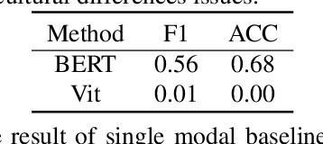 Figure 1 for Solution for Emotion Prediction Competition of Workshop on Emotionally and Culturally Intelligent AI