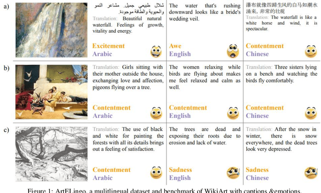 Figure 2 for Solution for Emotion Prediction Competition of Workshop on Emotionally and Culturally Intelligent AI