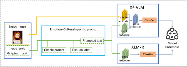 Figure 3 for Solution for Emotion Prediction Competition of Workshop on Emotionally and Culturally Intelligent AI